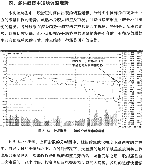 大盘分时图分析(1)