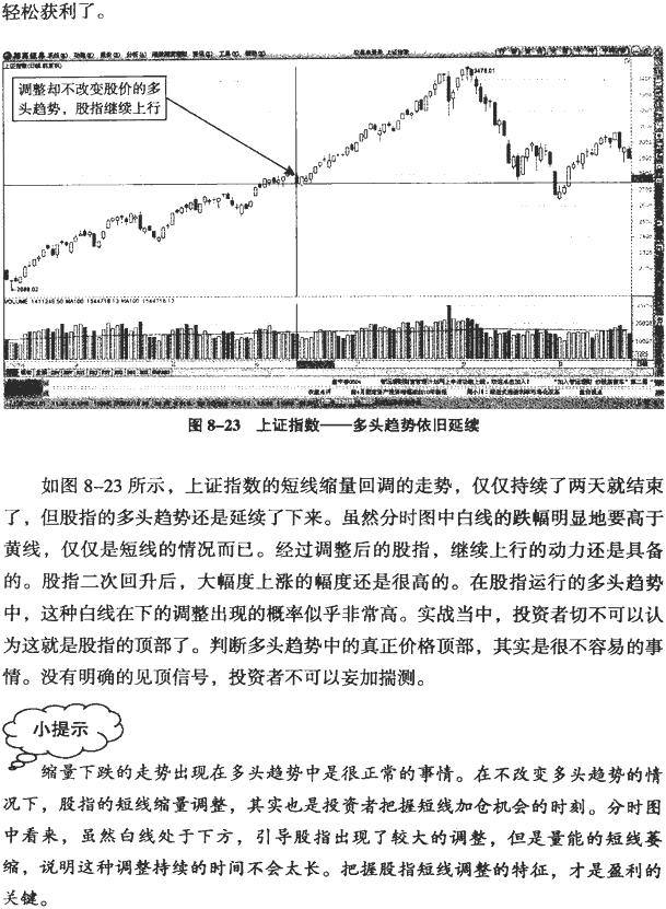 大盘分时图分析(1)