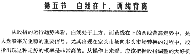 大盘分时图分析(2)