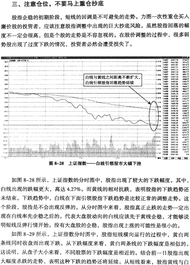 大盘分时图分析(2)