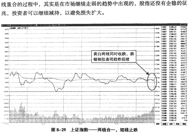 大盘分时图分析(2)