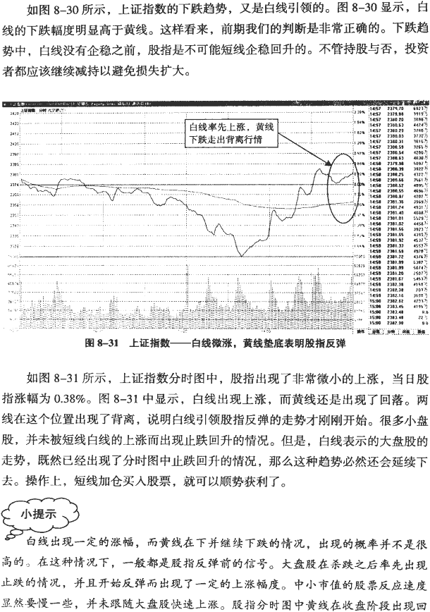 大盘分时图分析(2)