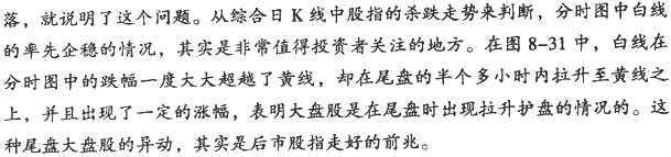 大盘分时图分析(2)