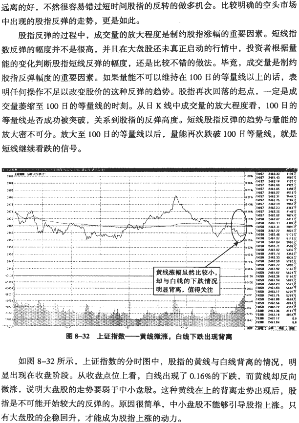 大盘分时图分析(2)