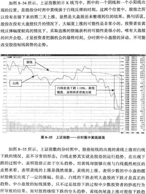 大盘分时图分析(2)