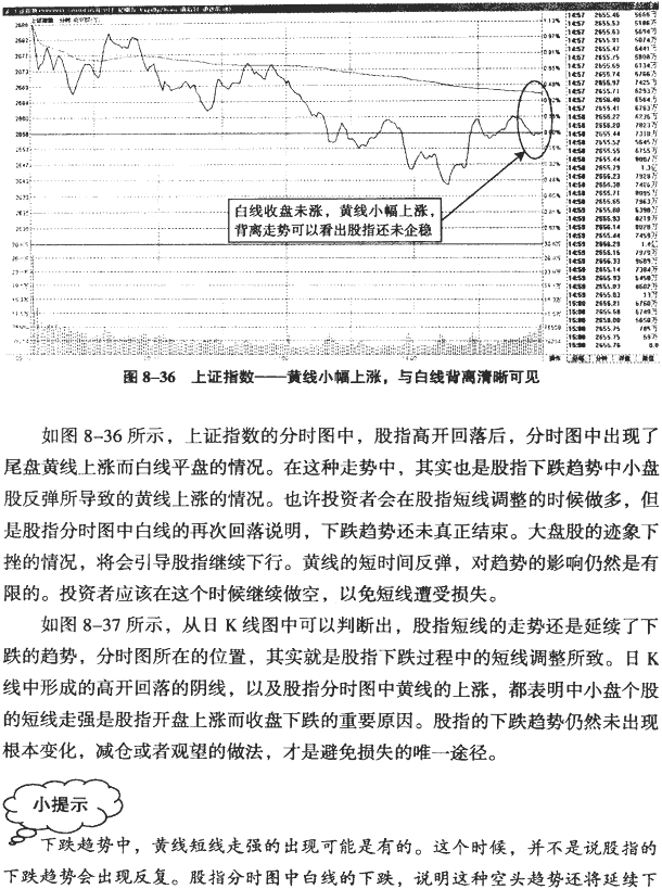 大盘分时图分析(2)