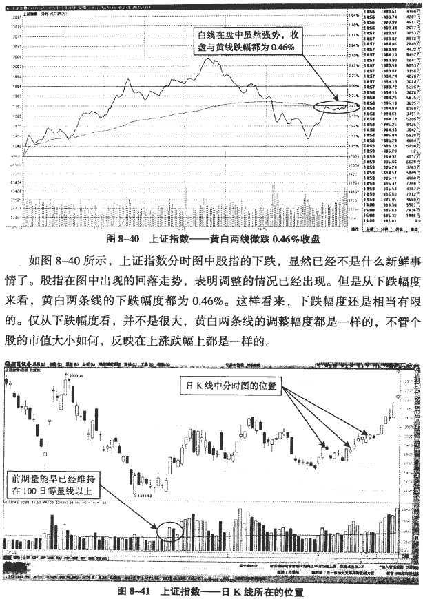 大盘分时图分析(2)