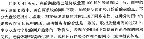 大盘分时图分析(2)