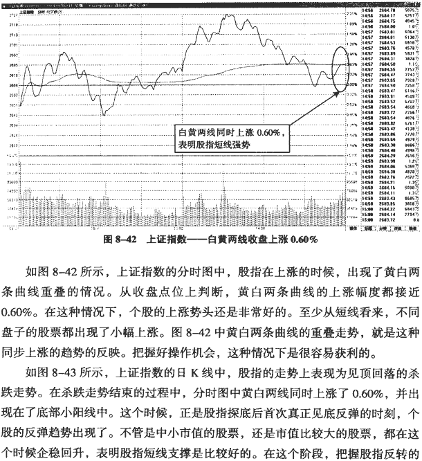 大盘分时图分析(2)