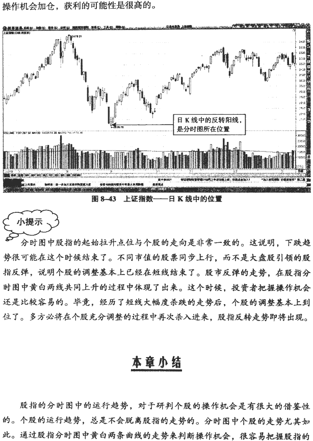 大盘分时图分析(2)