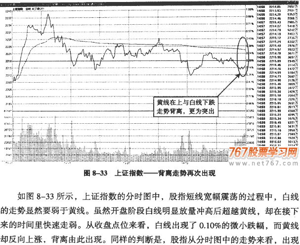 大盘分时图分析(2)