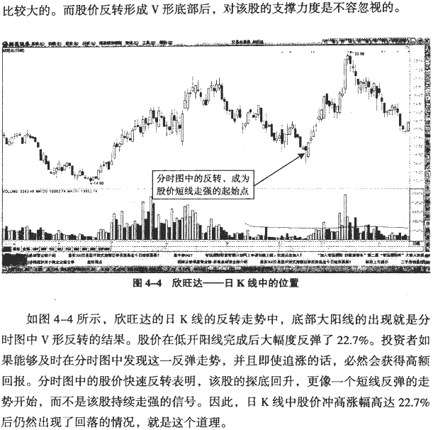 分时图反转形态:尖底与尖顶