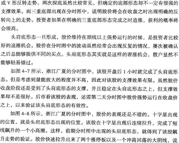 分时图反转形态:尖底与尖顶