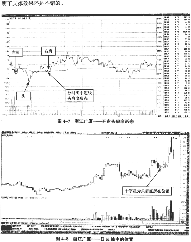 分时图反转形态:尖底与尖顶