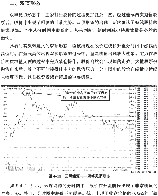 分时图反转形态:尖底与尖顶