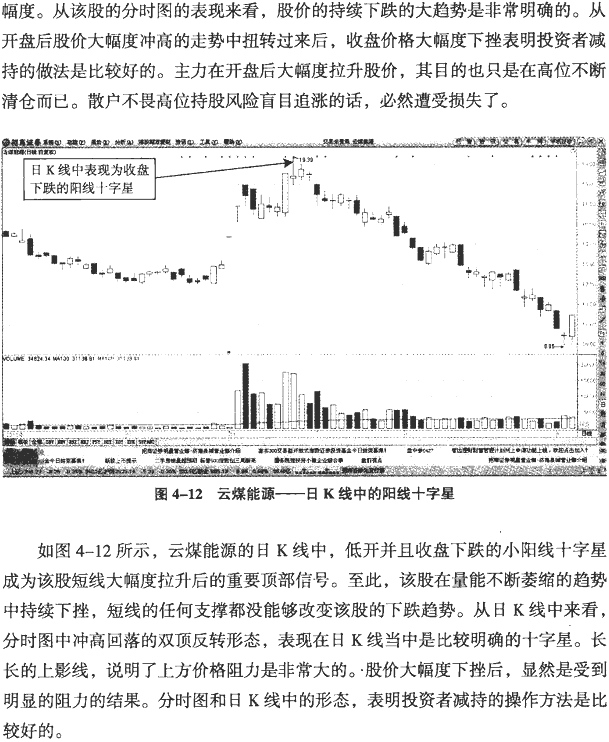 分时图反转形态:尖底与尖顶