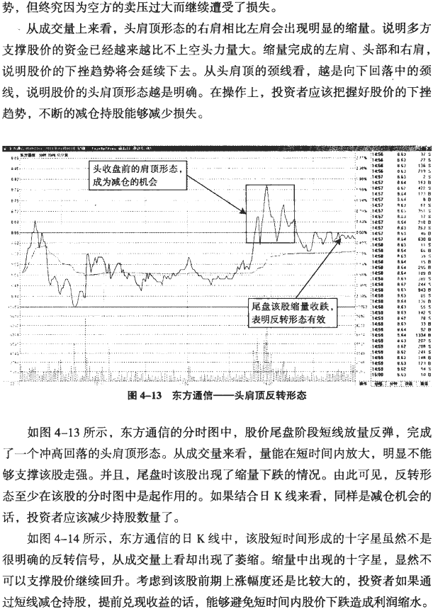 分时图反转形态:尖底与尖顶