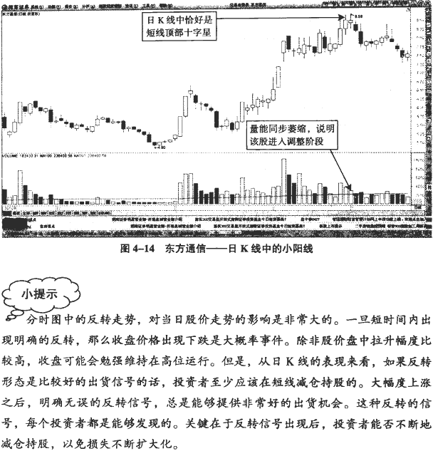 分时图反转形态:尖底与尖顶