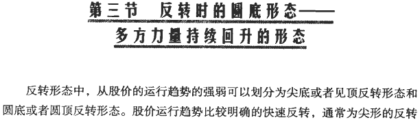 分时图反转形态:圆底与圆顶