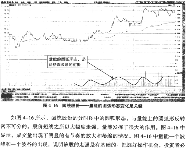 分时图反转形态:圆底与圆顶