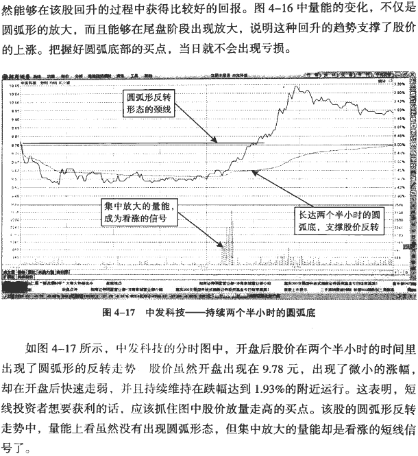 分时图反转形态:圆底与圆顶