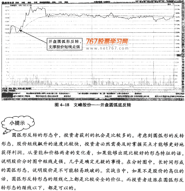 分时图反转形态:圆底与圆顶