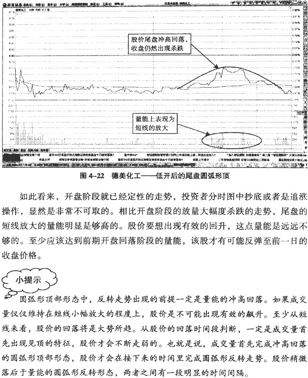 分时图反转形态:圆底与圆顶