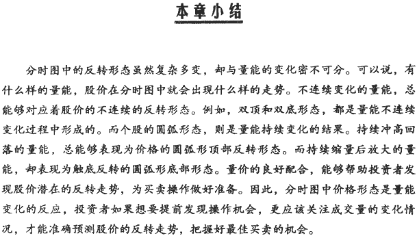 分时图反转形态:圆底与圆顶