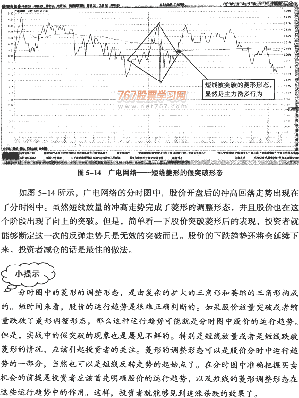 分时图调整形态分析(2)