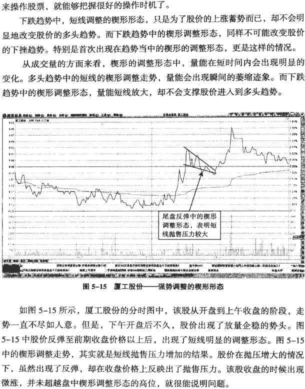 分时图调整形态分析(2)