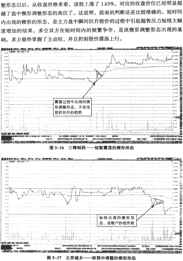 分时图调整形态分析(2)