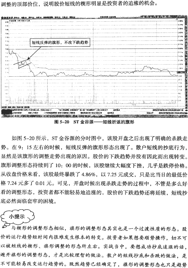 分时图调整形态分析(2)