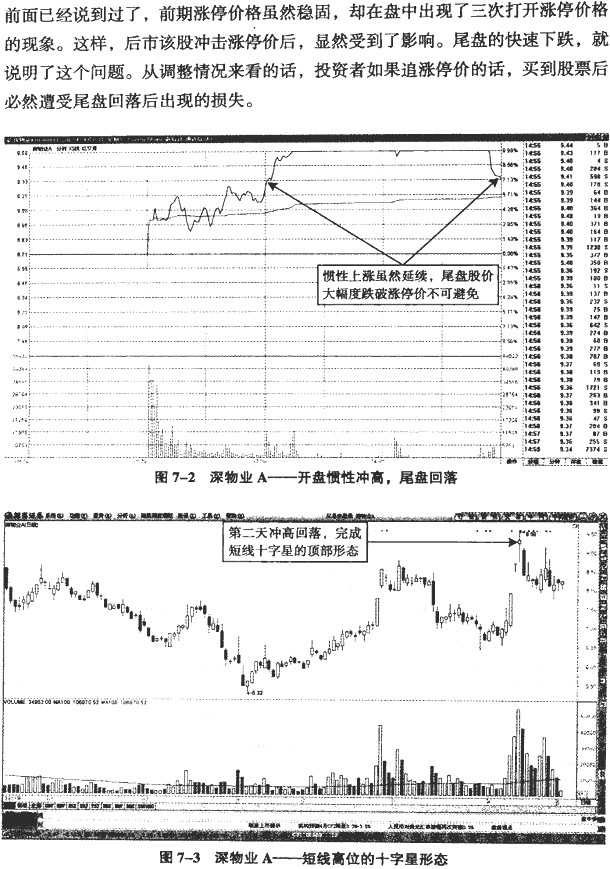 分时图冲高回落分析(1)