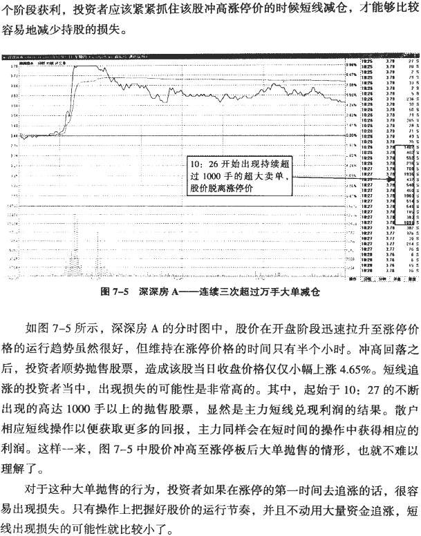 分时图冲高回落分析(1)