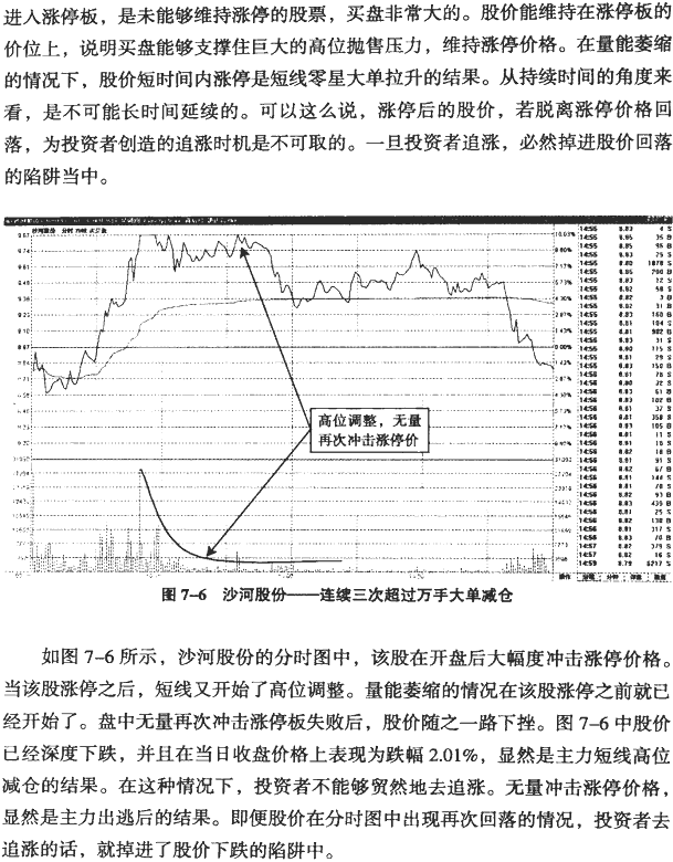 分时图冲高回落分析(1)