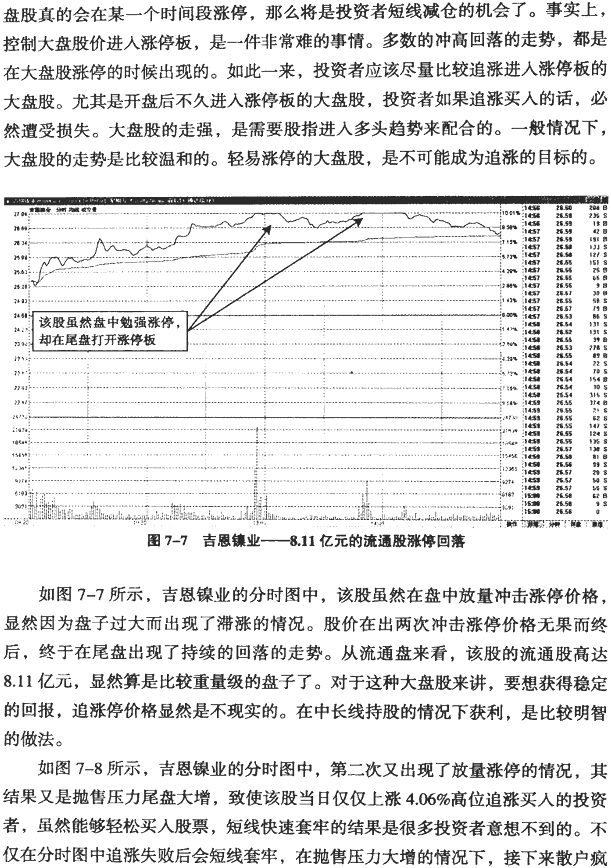 分时图冲高回落分析(1)