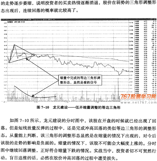 分时图冲高回落分析(1)