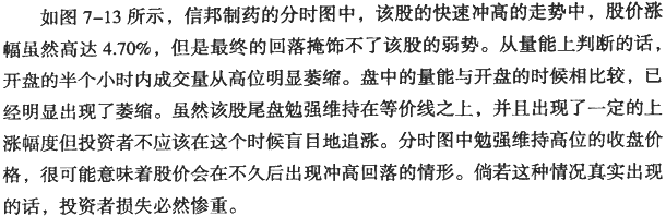 分时图冲高回落分析(1)