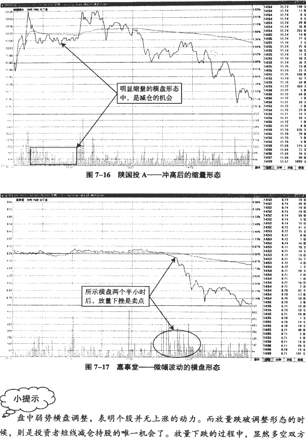 分时图冲高回落分析(1)