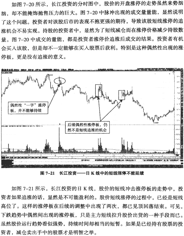 分时图冲高回落分析(2)