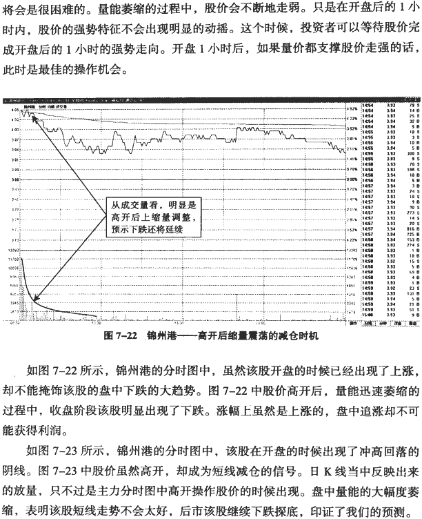 分时图冲高回落分析(2)