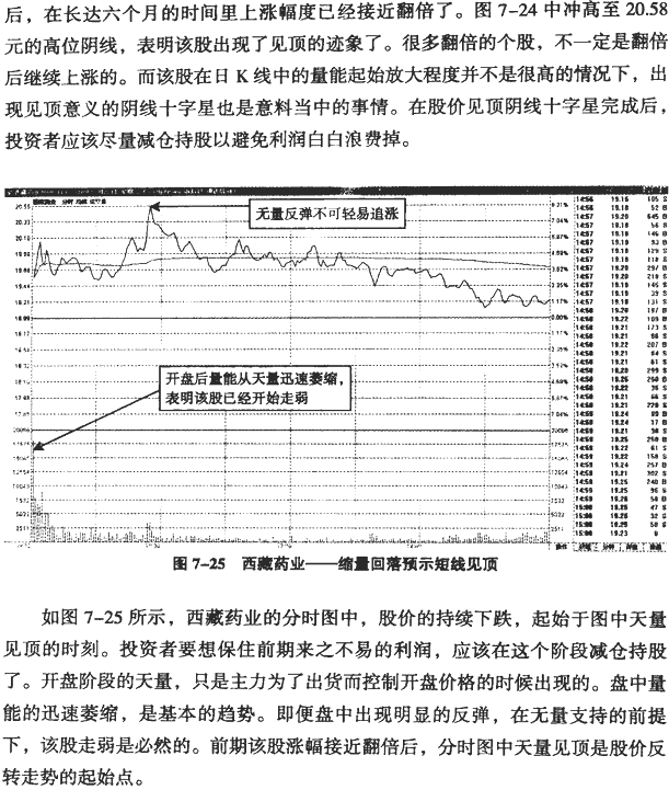 分时图冲高回落分析(2)