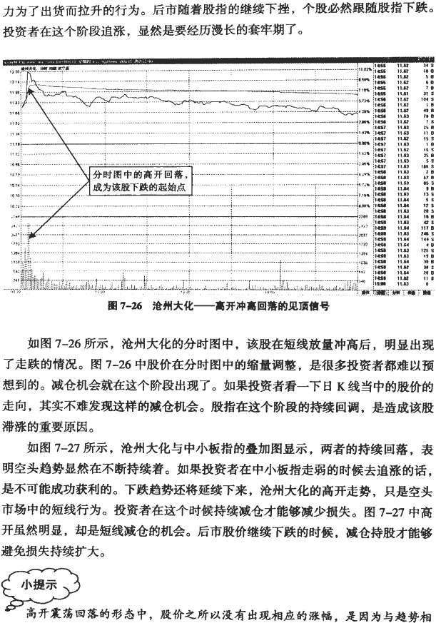 分时图冲高回落分析(2)