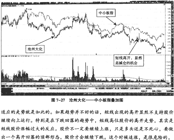 分时图冲高回落分析(2)