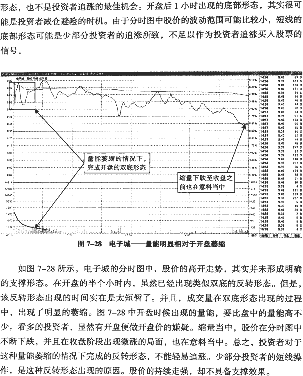 分时图冲高回落分析(2)