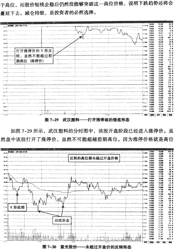 分时图冲高回落分析(2)