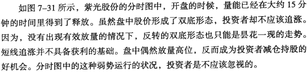 分时图冲高回落分析(2)