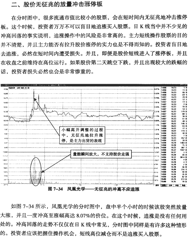 分时图冲高回落分析(3)