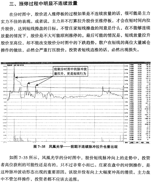分时图冲高回落分析(3)