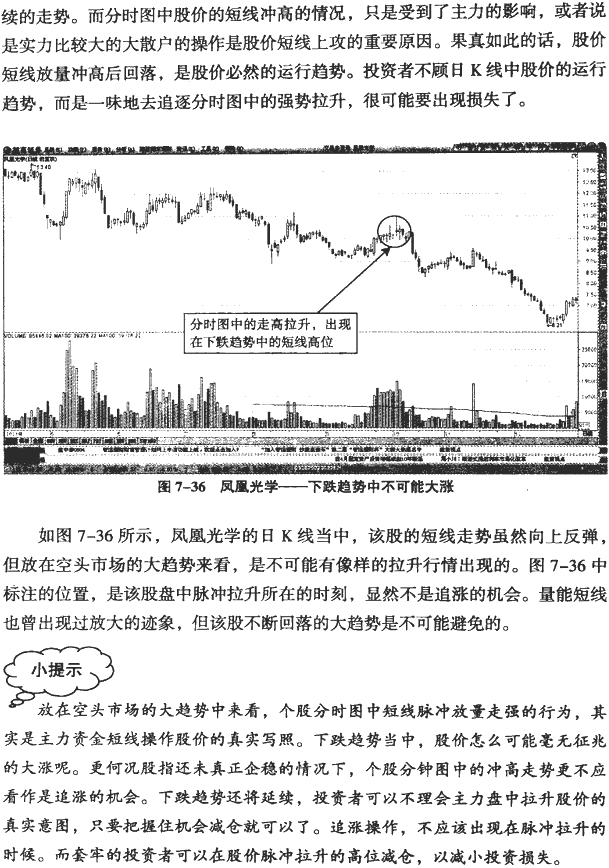 分时图冲高回落分析(3)